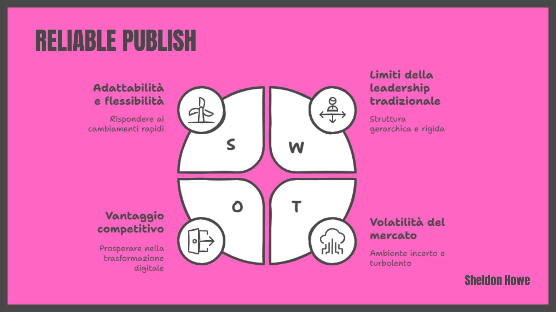 Agile Leadership Guida Completa ai Principi
